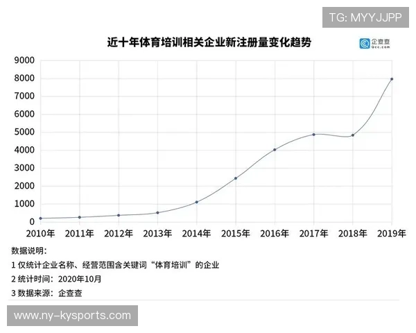 中国体育培训行业市场规模与竞争格局